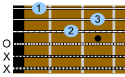 chord-dm.gif