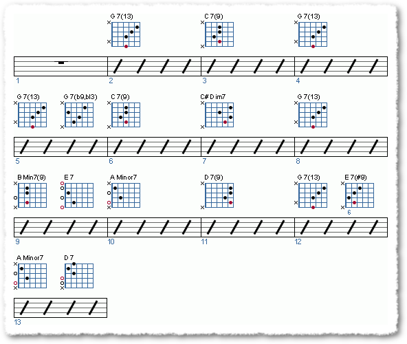 Groove from Soloing Over A Jazz Blues