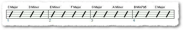 Groove from How to Construct Basic Chords