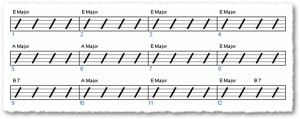 Groove from 12-Bar Blues: What is it?