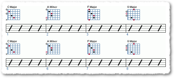 Groove from A Guide for Beginners - C Major Scale - Page 5