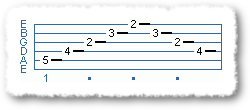 D Major Arpeggio