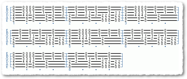 Lydian Groove