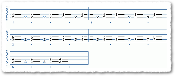 An Easy Little Riff