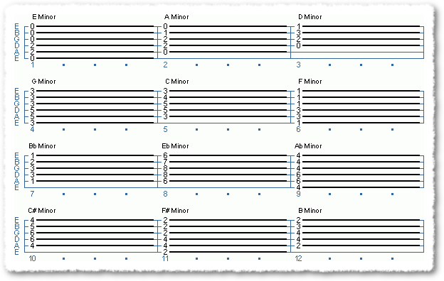 A Guide for Beginner - More Minor Chords - Page 11