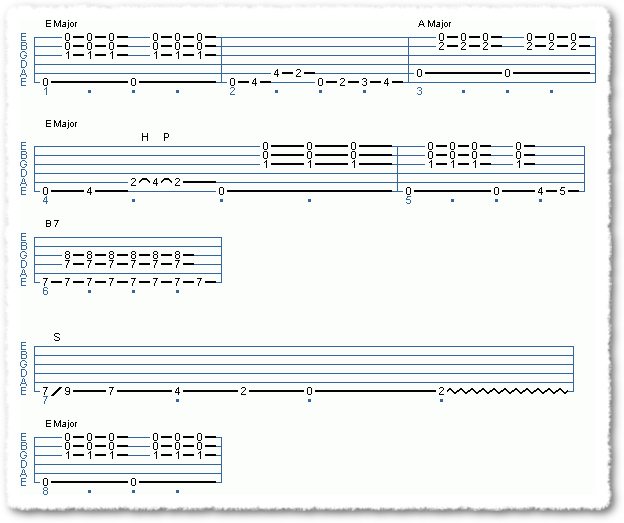 Acoustic Delta Blues Moves - Page 3