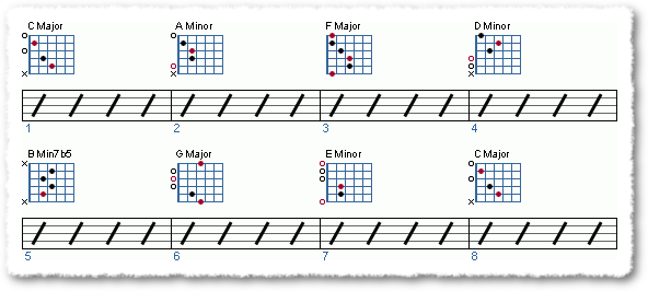 Building Chord Progressions
