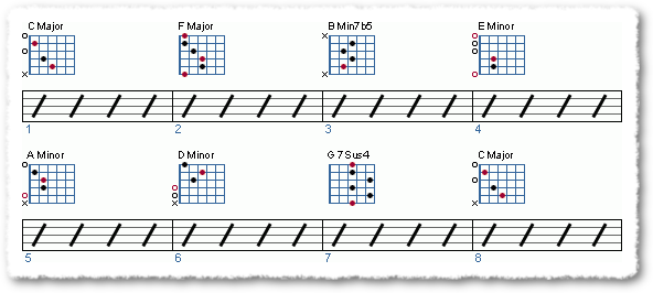Building Chord Progressions - Page 2