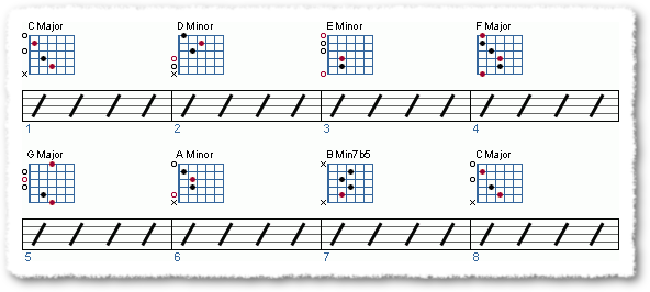 Building Chord Progressions - Page 3