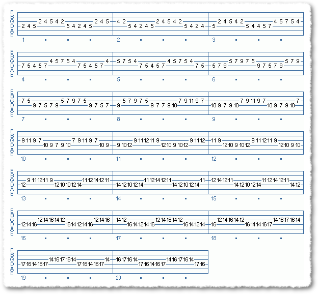 Two-String Scale Exercise