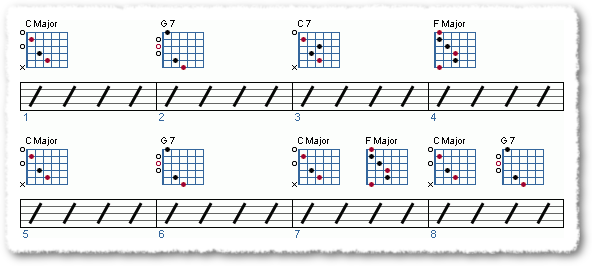 Basic Chord Substitution