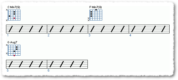 C Minor Progression