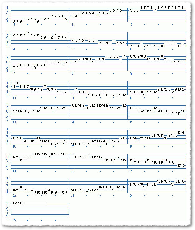 G Major Modes