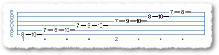 Modes