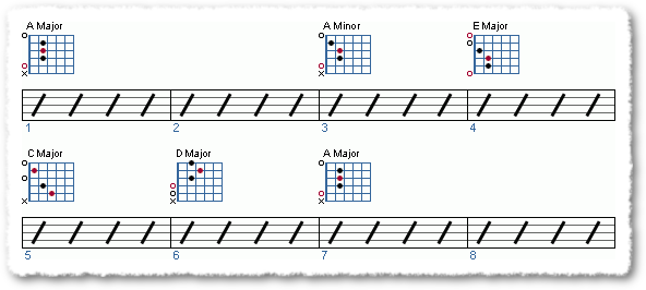 Lead And Rythym Basics For Beginners