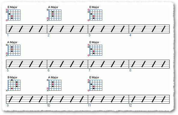 Combining Scales In E Blues