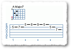 Playing Melodic Minor Over The 7 Chord