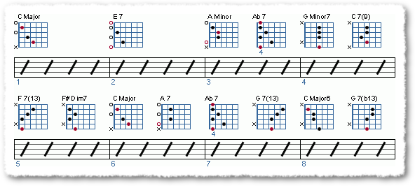 Understanding The Tritone Substitution - Page 12