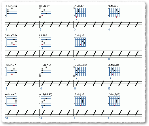 Understanding The Tritone Substitution - Page 14