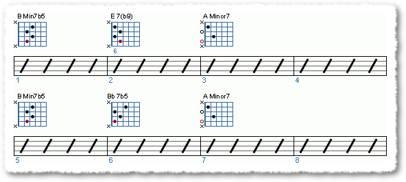 Understanding The Tritone Substitution - Page 4