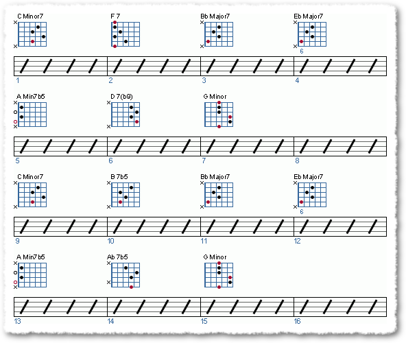 Understanding The Tritone Substitution - Page 6
