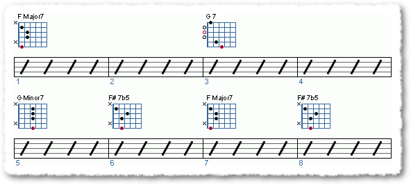 Understanding The Tritone Substitution - Page 7