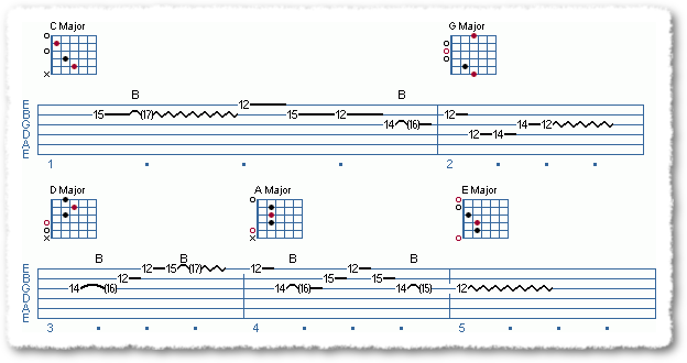 Jimi Hendrix Type Licks