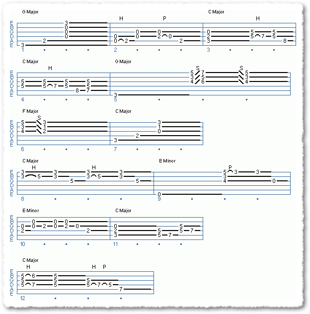 Jimi Hendrix Type Licks - Page 4