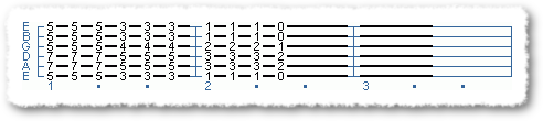 Flamenco Chord Progressions