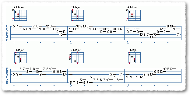 Vinnie Moore Type Licks