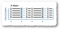 A Guide for Beginners - Strumming