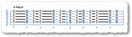 A Guide for Beginners - Strumming - Page 4