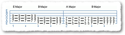 Punk Rock Primer