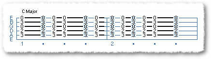 Using the C add9 chord