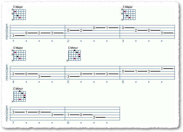 Modes and the C Aeolian Scale