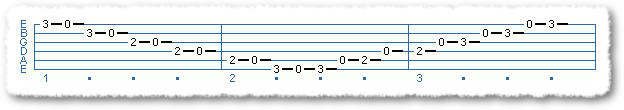 Rockabilly Scales