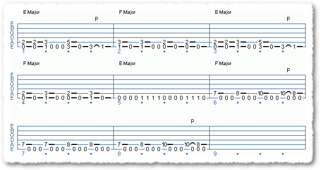 Heavy Rythm Progression