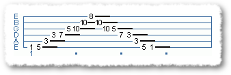 ARPEGGIOS FROM HELL