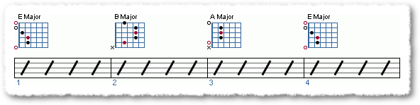 Rock (I-IV-V) Progressions - Page 11