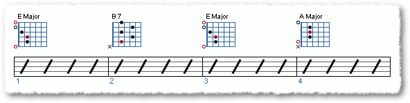 Rock (I-IV-V) Progressions - Page 20