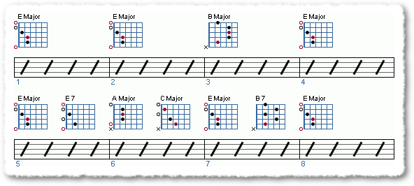 Rock (I-IV-V) Progressions - Page 21