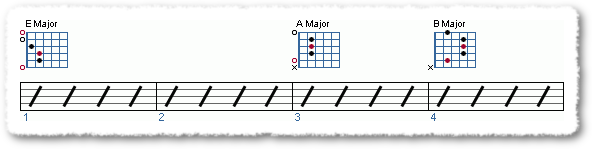 Rock (I-IV-V) Progressions - Page 3