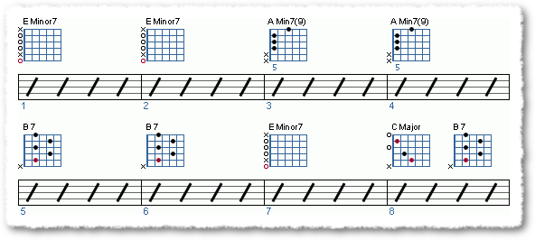 Rock (I-IV-V) Progressions - Page 7