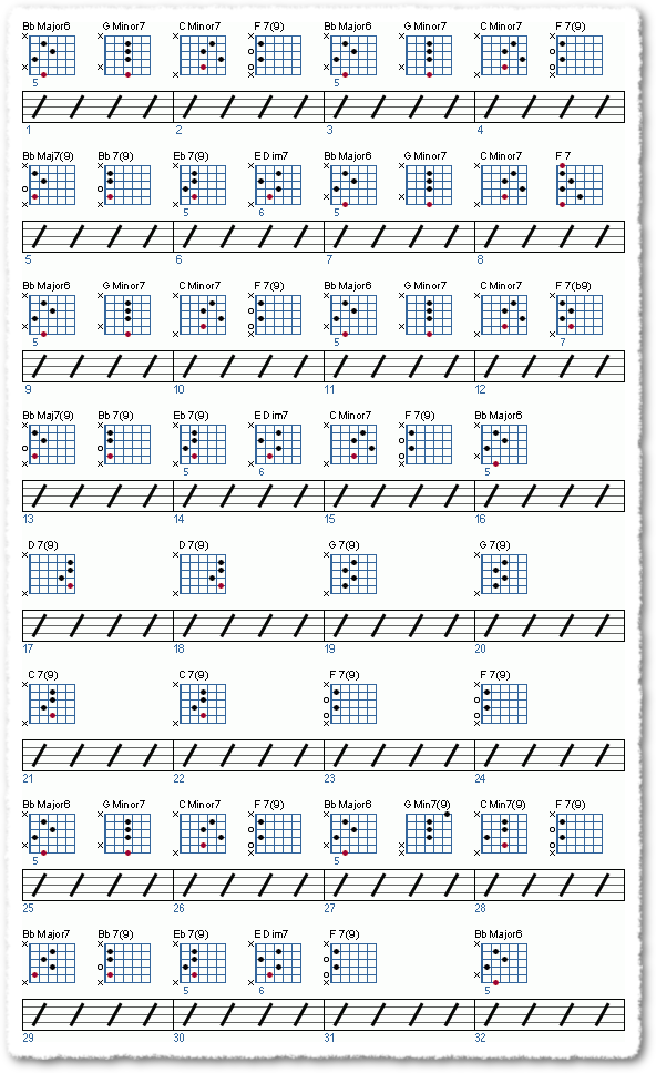 Rhythm Changes