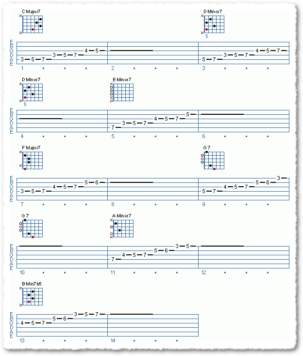 Modes of the Major Scale