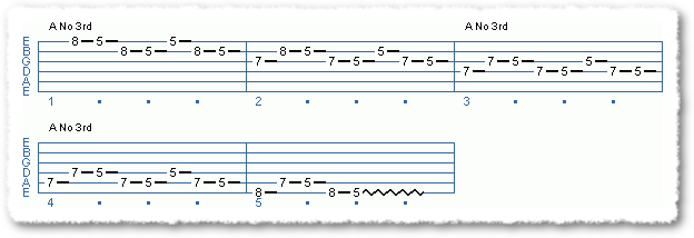 Basic Scale Patterns
