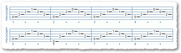 Fingerstyle Arpeggio