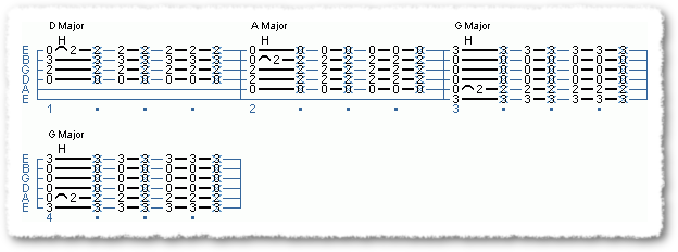 Adding Hammer-Ons to Your Strumming - Page 5