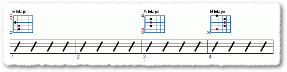 Simple Song Ideas