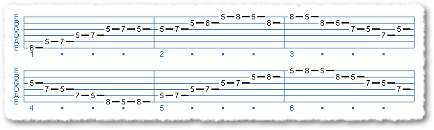 Improvising: A Guide For Beginners